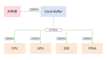 TBUF1308应用框图.png